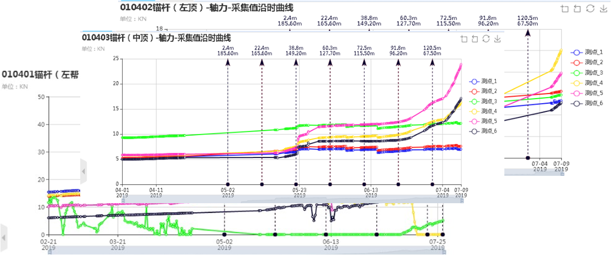 KJ947煤矿顶板与冲击地压动态监测系统应用案例